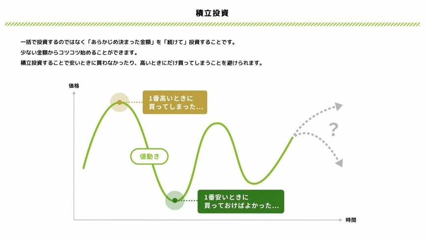 出所：金融庁「資産形成の基本」