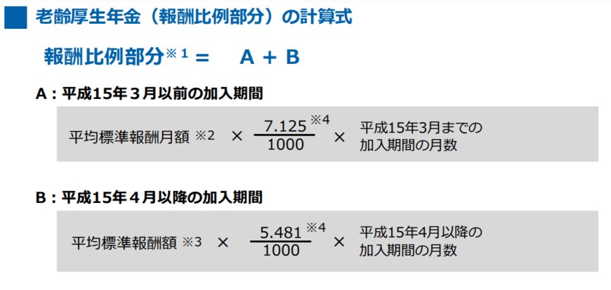 出所：日本年金機構「老齢年金ガイド令和4年度版」