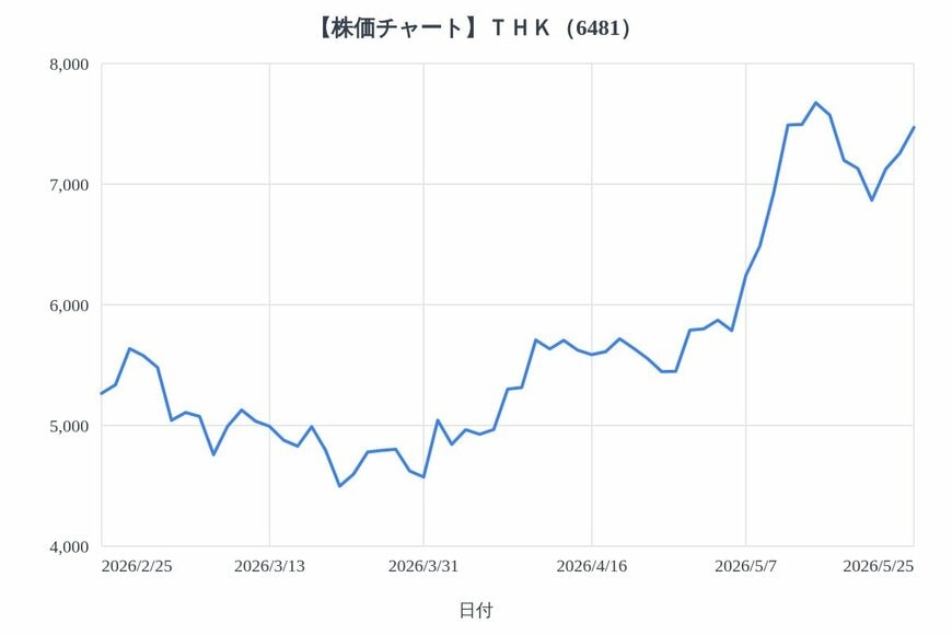出所：各種資料をもとにLIMO編集部作成