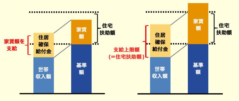 出所：厚生労働省「住居確保給付金」
