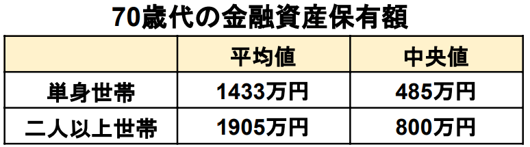 出所：金融広報中央委員会　「家計の金融行動に関する世論調査［単身世帯調査］（平成19年以降）」「家計の金融行動に関する世論調査［二人以上世帯調査］（令和3年以降）」をもとに筆者作成