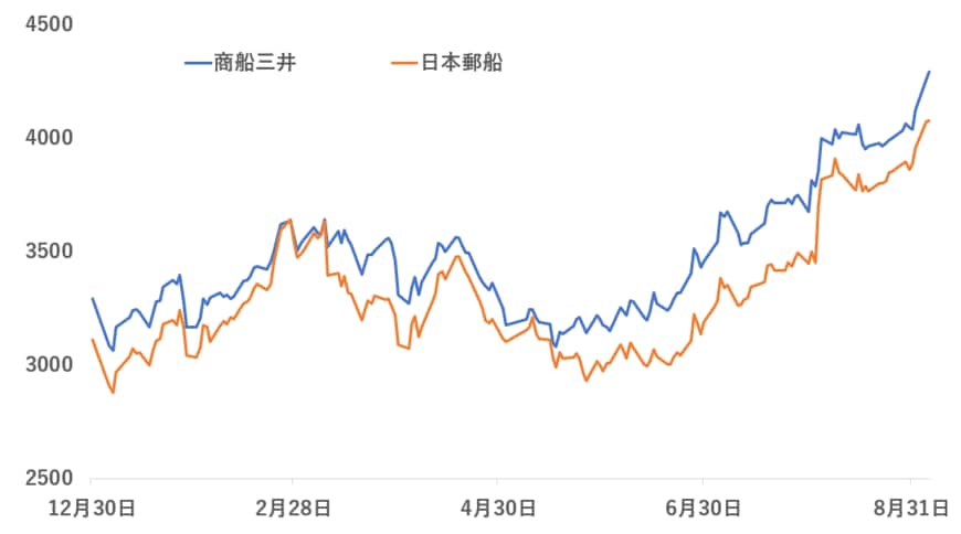 出所：各種資料をもとに筆者作成