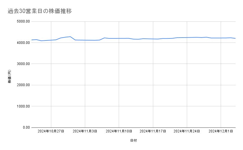 出所：各種資料をもとに筆者作成