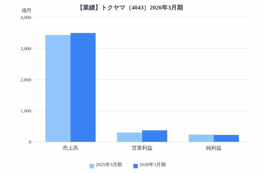 出所：各種資料をもとにLIMO編集部作成