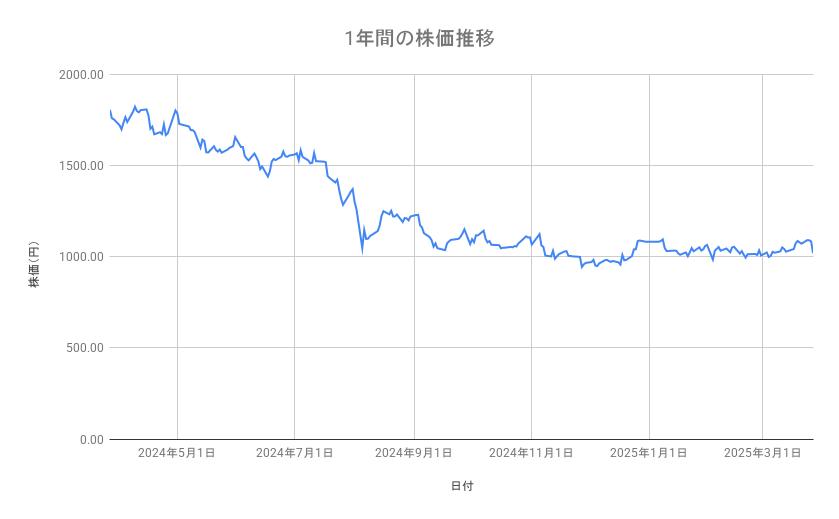 出所：各種資料をもとに筆者作成