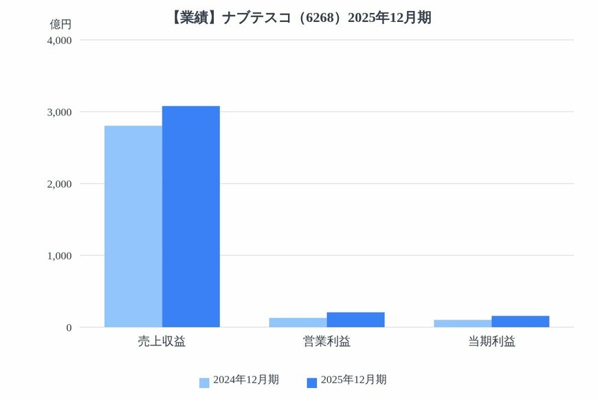 出所：各種資料をもとにLIMO編集部作成