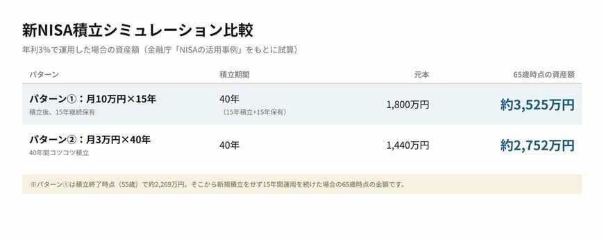 シミュレーション（プレースホルダー）