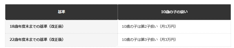 前提：大阪市公表の具体例に基づく編集部整理