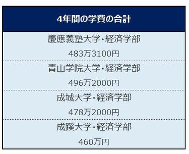 赤本 慶應義塾 青山学院 明治 法政 赤本 慶應義塾 青山学院 明治 法政
