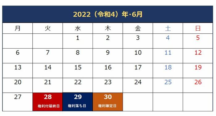 株主優待を受けるには、いつまでに株式を購入すればいいの？（2022年6月30日決算）