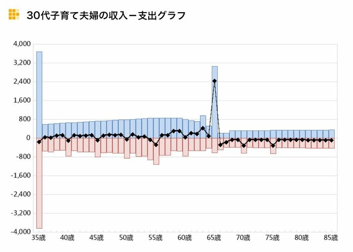 拡大する