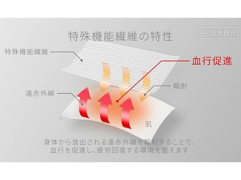 「血行促進」「疲労回復」「筋肉のハリ・コリの緩和」「筋肉の疲れを軽減」が期待できます