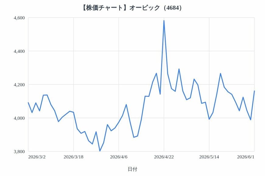 出所：各種資料をもとにLIMO編集部作成