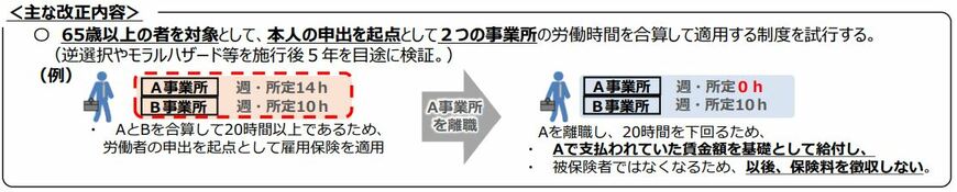出所：厚生労働省「雇用保険法施行規則の一部を改正する省令案概要（高年齢被保険者の特例）」