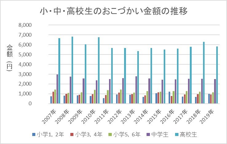 ※金融広報中央委員会「家計の金融行動に関する世論調査[二人以上世帯調査]（平成19年以降）」の資料をもとに編集部作成
