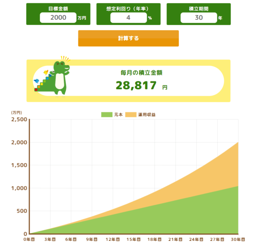 出所:金融庁「つみたてシミュレーター」