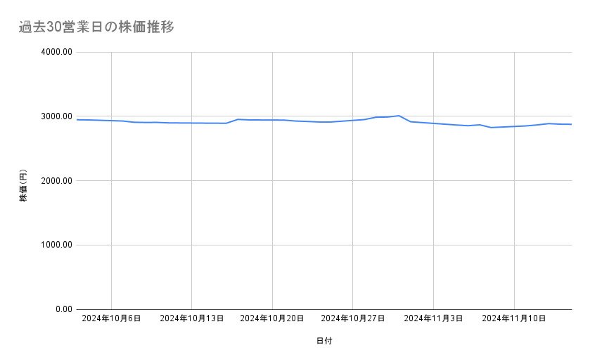 出所：各種資料をもとに筆者作成