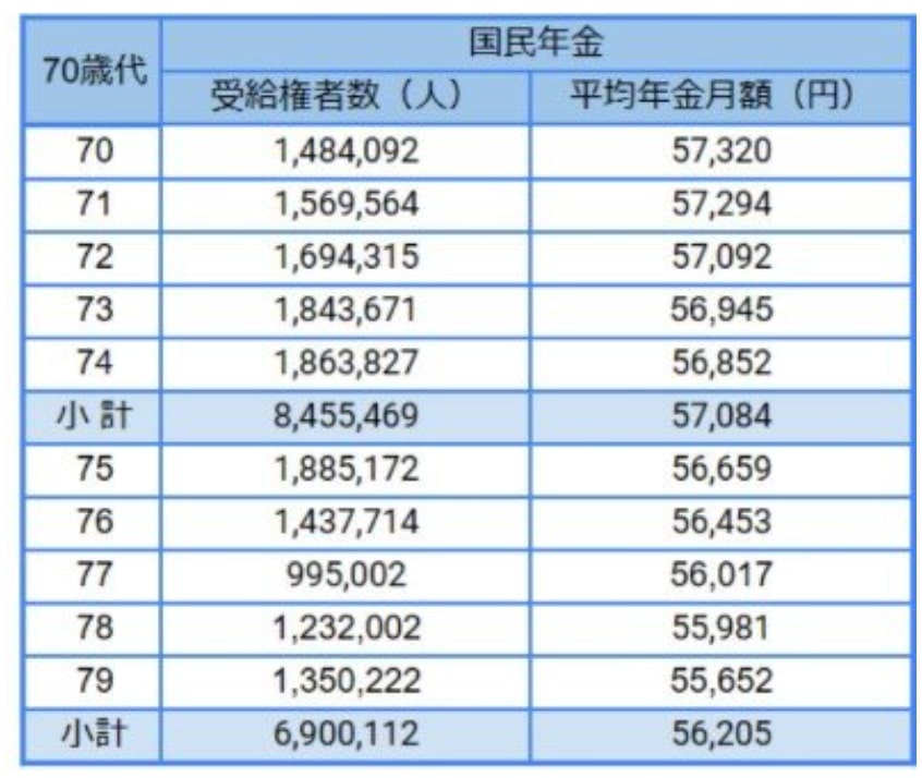 出所：厚生労働省年金局「令和4年度 厚生年金保険・国民年金事業の概況」をもとにLIMO編集部作成