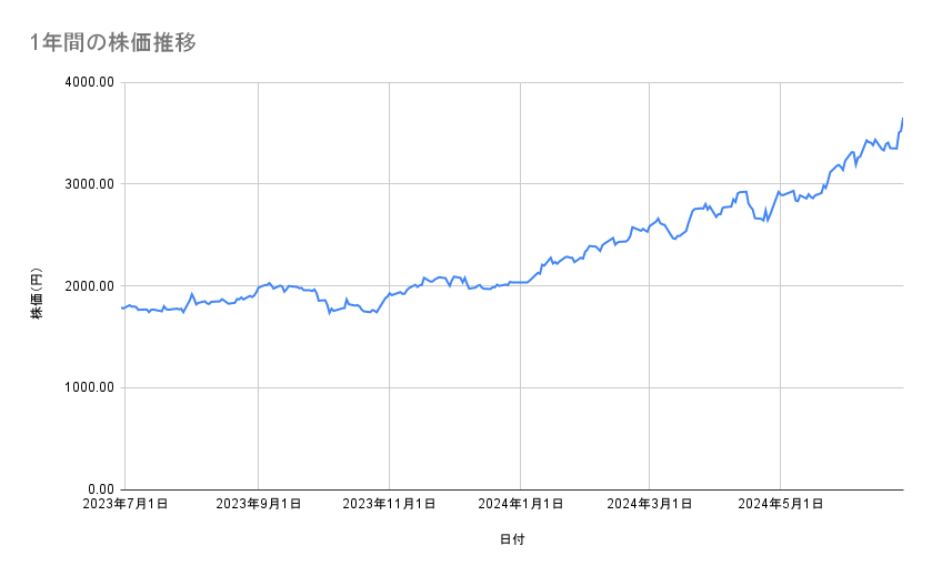 出所：各種資料をもとに筆者作成