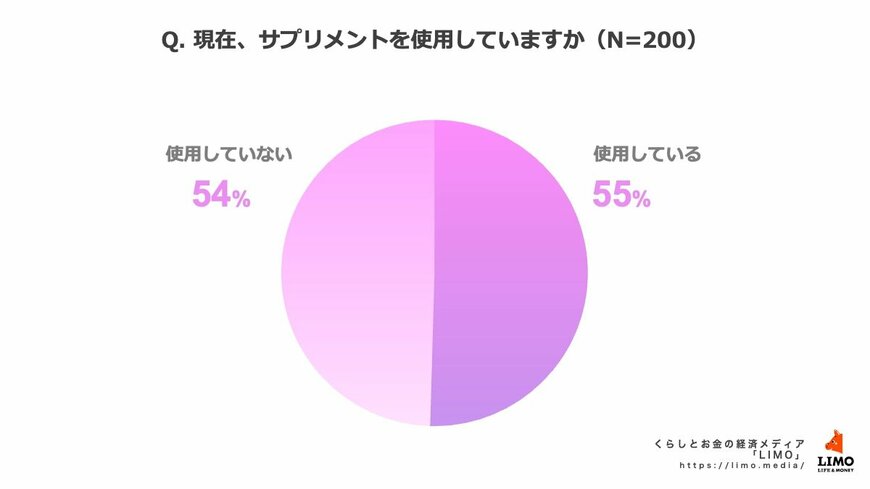 出所：株式会社モニクルリサーチ