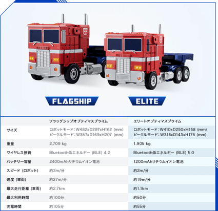 画像元：Robosen公式サイト