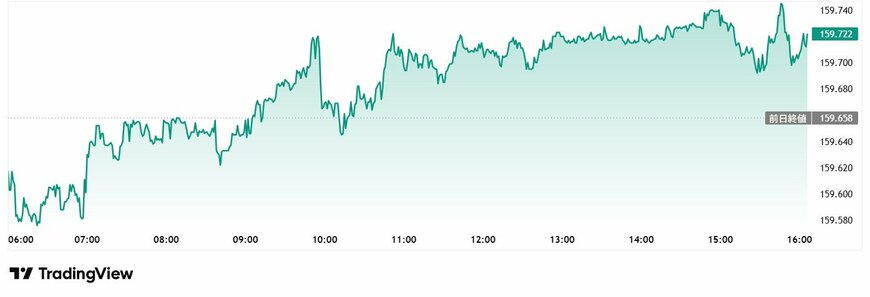 TradingView