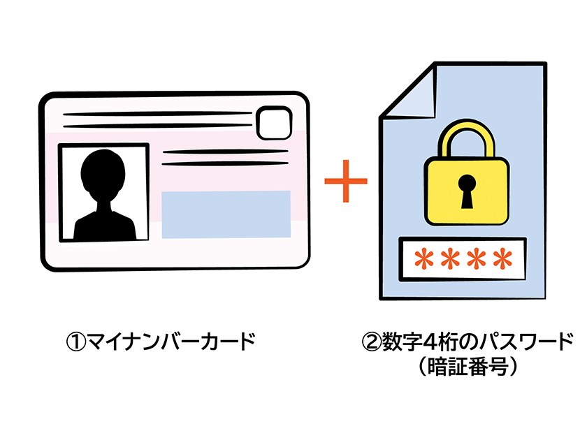 出所：政府広報オンライン「マイナポイント第2弾！どうすればお得なポイントがもらえる？」