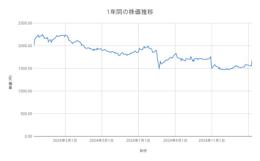 出所：各種資料をもとに筆者作成