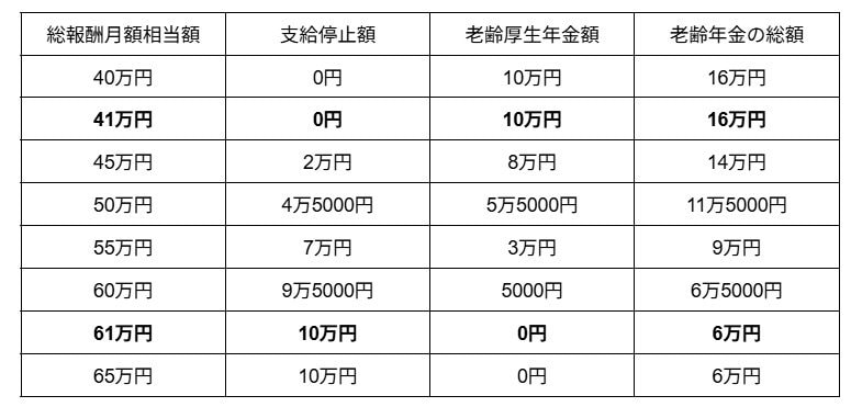出所：筆者試算・作成