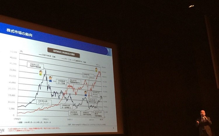 27年間、投資の世界に身を置いて見出した4つの真実―DIAM西惠正