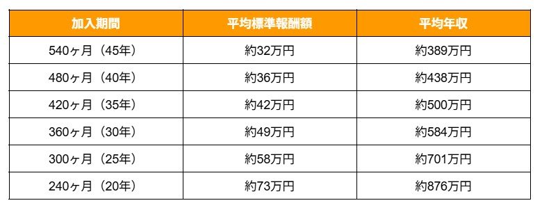 出所：筆者試算・作成