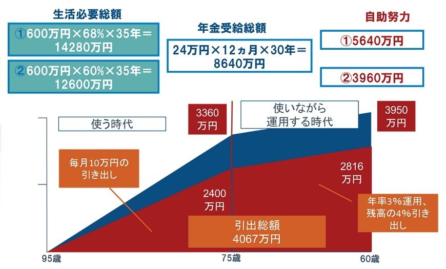 出所：フィデリティ退職・投資教育研究所
