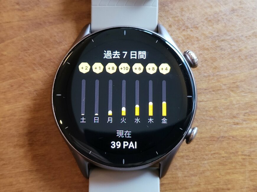 生活習慣病のリスクを大幅に軽減できる「PAI」