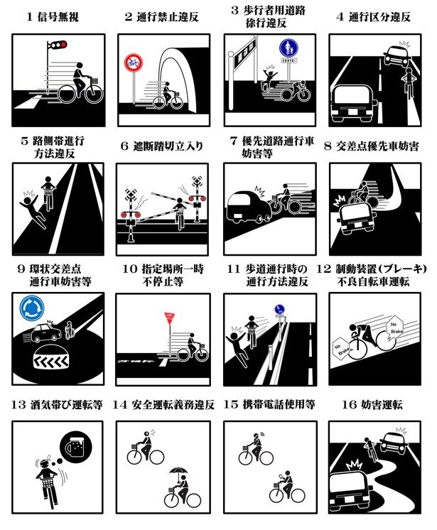 出所：警視庁 自転車運転者講習制度