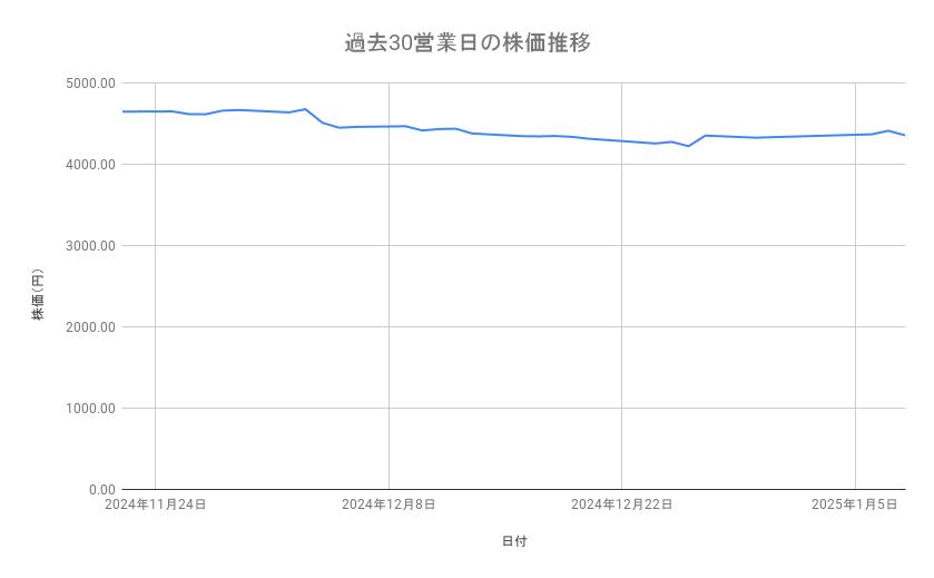 出所：各種資料をもとに筆者作成