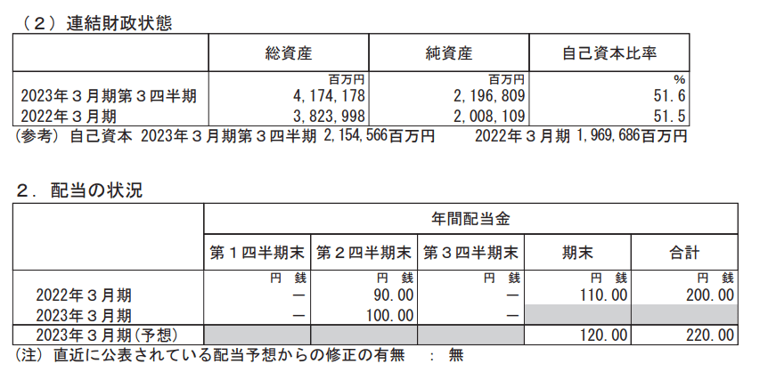 出所：ダイキン工業株式会社「2023年3月期 第3四半期決算短信〔日本基準〕(連結)」