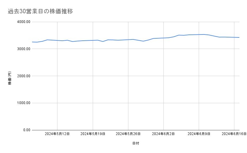 出所：各種資料をもとに筆者作成