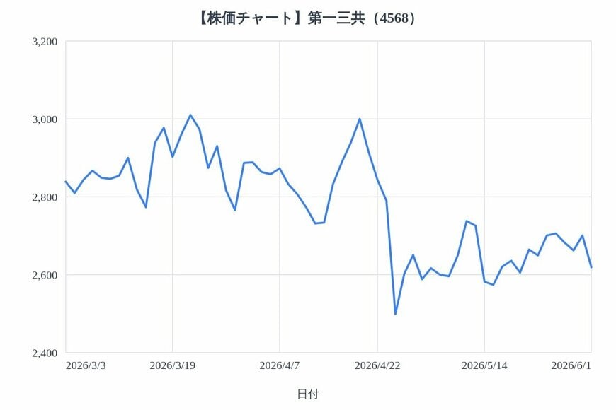 出所：各種資料をもとにLIMO編集部作成