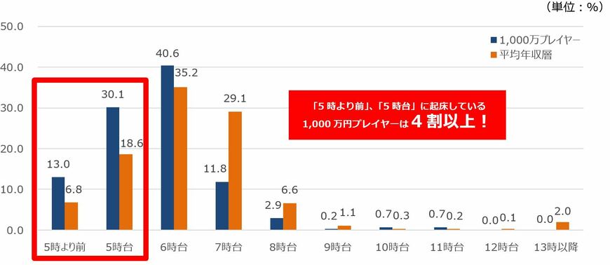 出典：パーソルキャリア株式会社「朝活事情」（2019年8月20日公表）