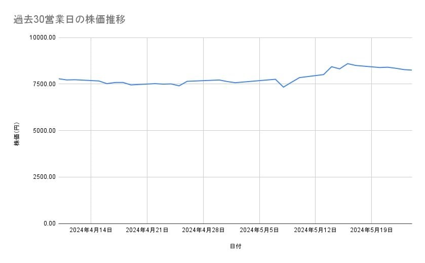 出所：各種資料をもとに筆者作成