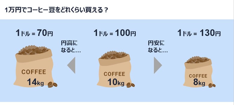 出典：ウェルスナビ株式会社