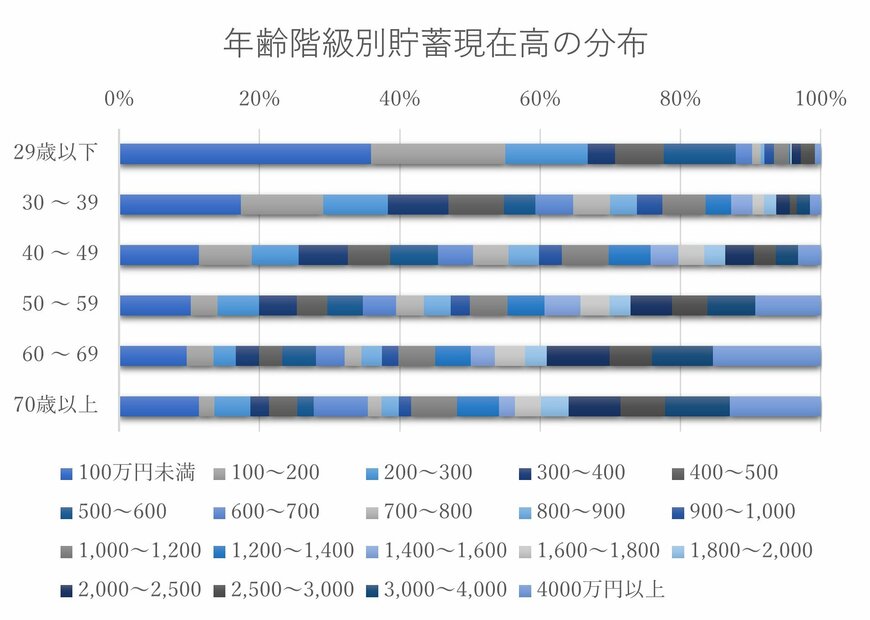 ※総務省統計局の資料より編集部作成