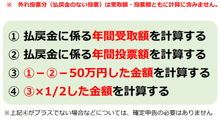 出所：国税庁「払戻⾦の支払を受けた方へ」