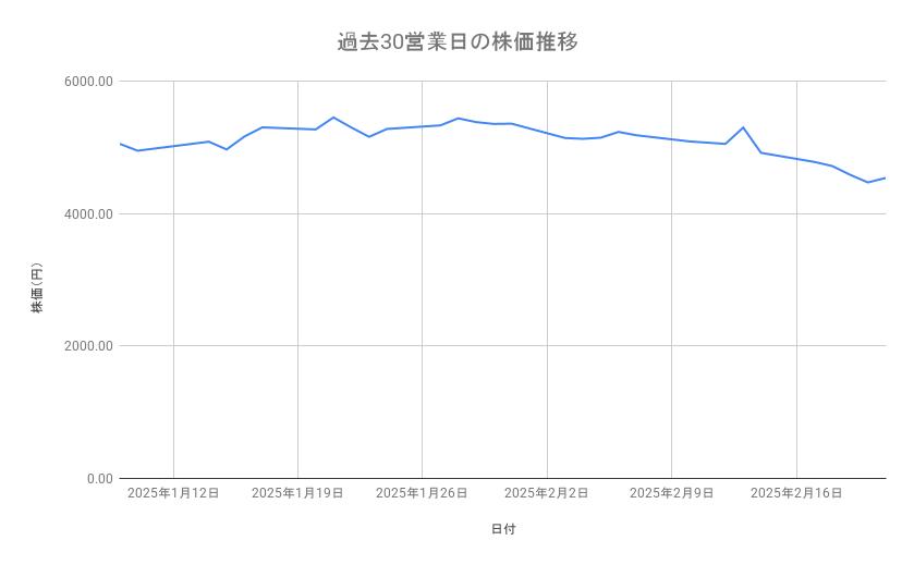 出所：各種資料をもとに筆者作成