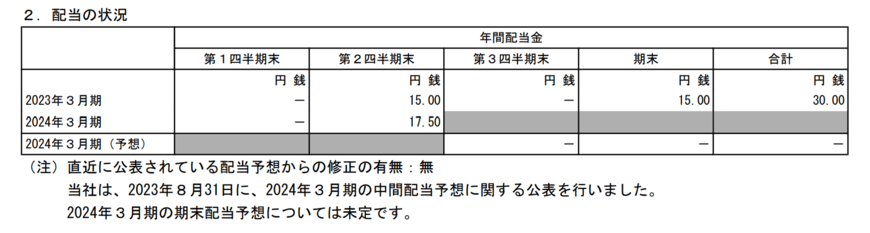 出所：パナソニックホールディングス株式会社　2024年3月期第2四半期決算短信〔IFRS〕（連結）
