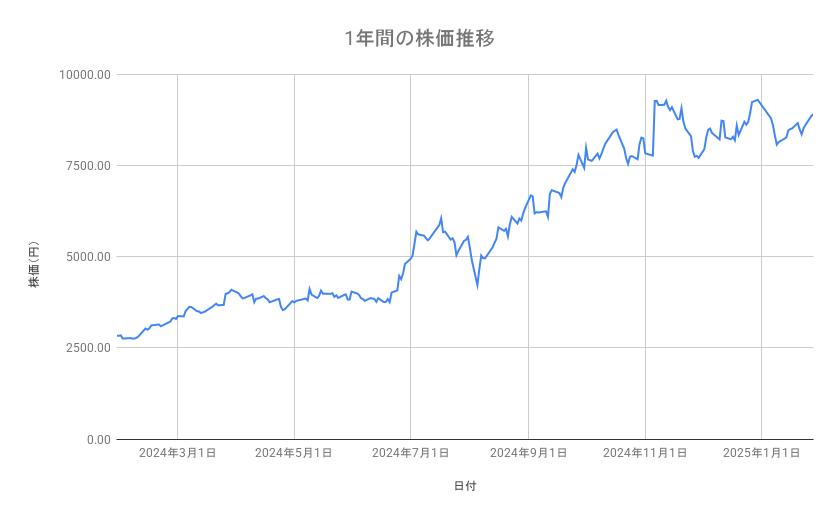 出所：各種資料をもとに筆者作成