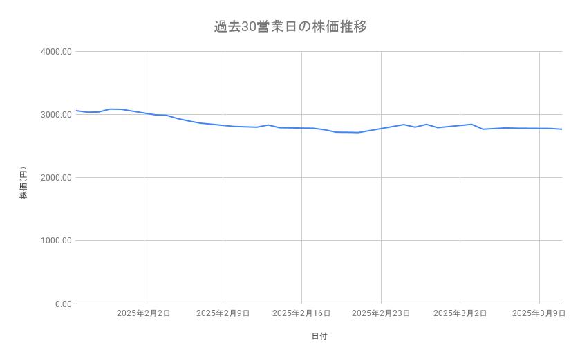 出所：各種資料をもとに筆者作成