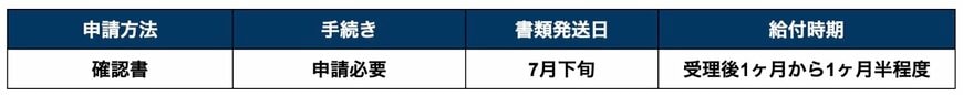 【埼玉県深谷市】定額減税「調整給付金」給付時期・申請方法・申請期限