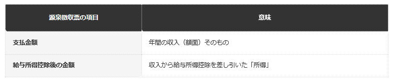 前提：源泉徴収票の一般的な様式に基づく編集部整理