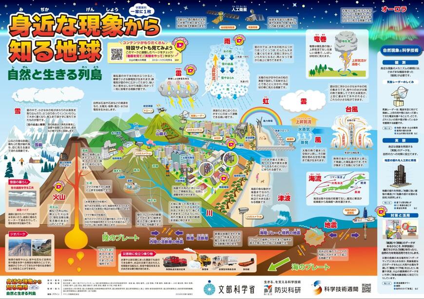 文部科学省科学技術週間「一家に1枚」